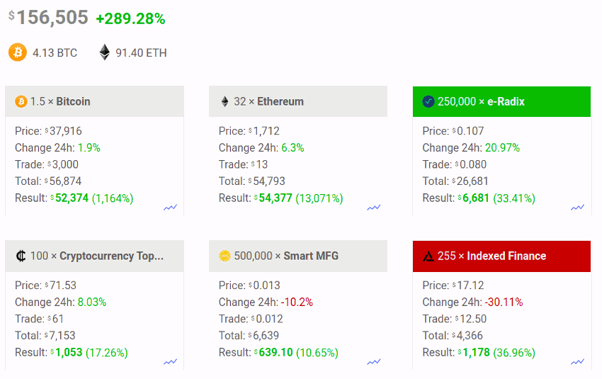 Graphic of TomoChain coin price TOMO history